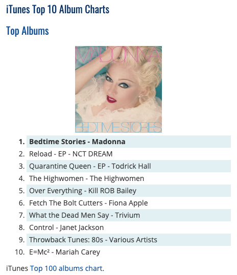 Bedtime Stories in the iTunes album chart